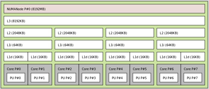 CPU 與快取記憶體架構示意圖