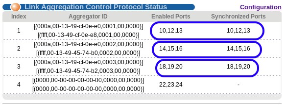 ZyXEL switch 的 LACP 設定示範