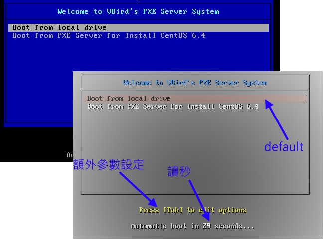 用戶端進入 PXE 的選單圖示之示意圖