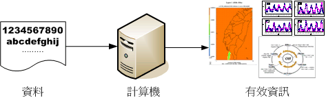 計算器的功能