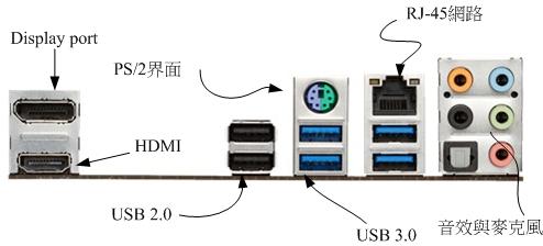 圖0.2.7、連接周邊介面