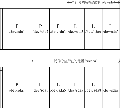 磁碟代號的說明