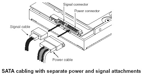 SATA 介面的排線