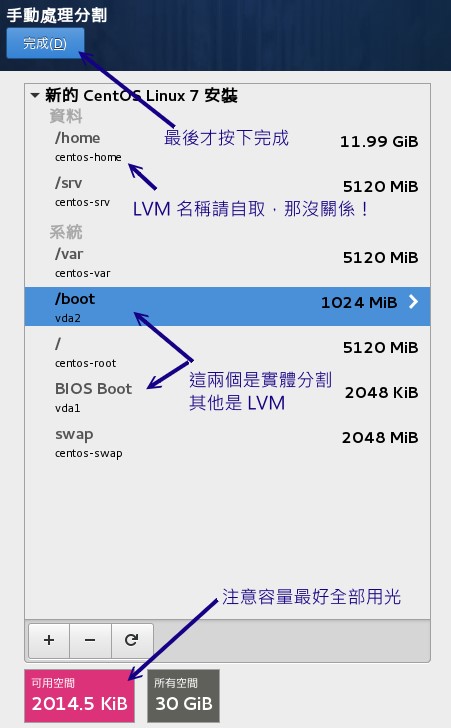 圖15.2.5、本章節所要求的分割格式