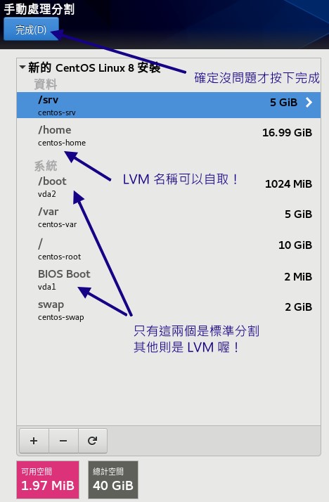 圖 15.2..2-4、本章節所要求的分割格式