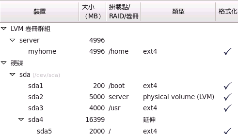 分割的最終結果