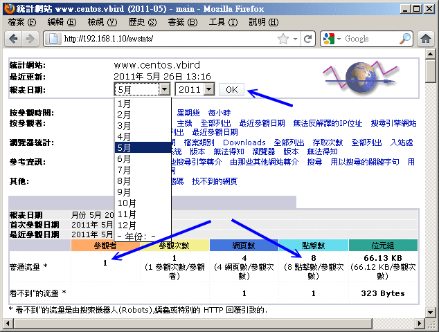 awstats 分析工具所得的分析畫面