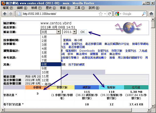 awstats 分析工具所得的分析畫面